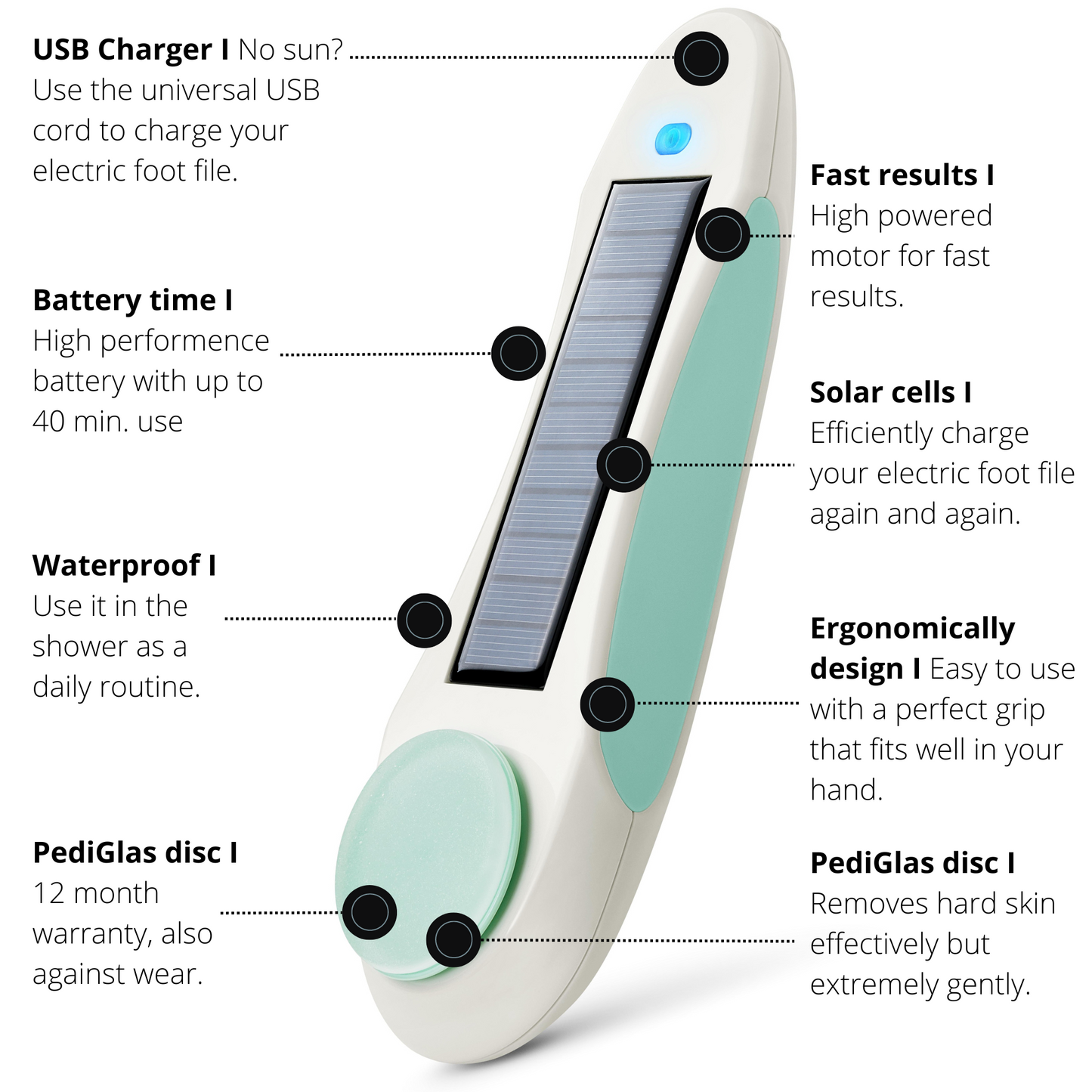 PediCurve SOLAR ( 1 PediGlas GROV & en Neglefil) + PCS Holder (vejledende udsalgspris: 516,- kr)
